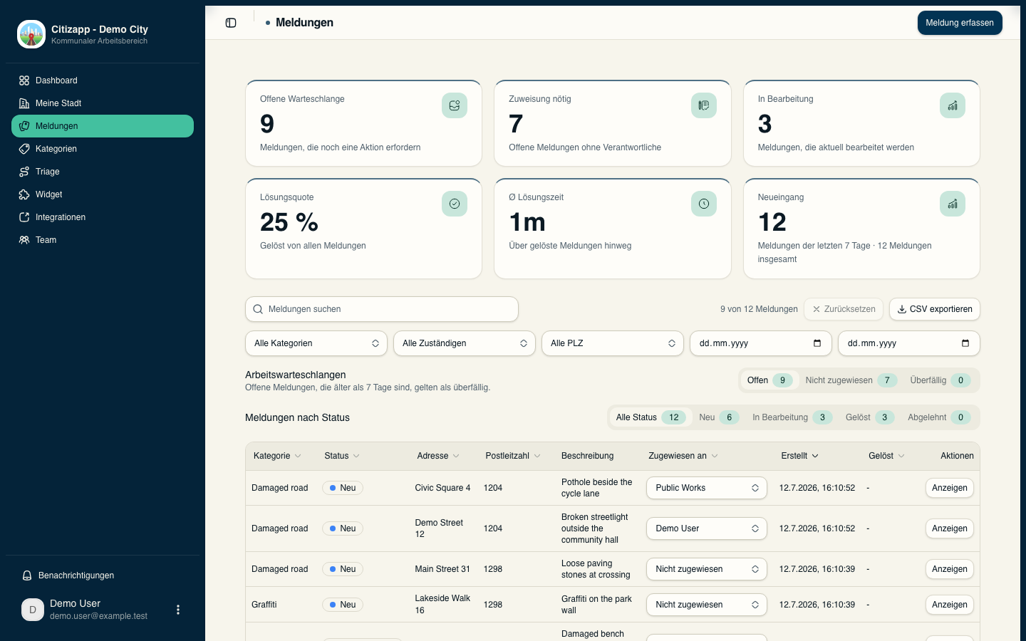 Handlungsbedarf im Blick — Demo City reports queue