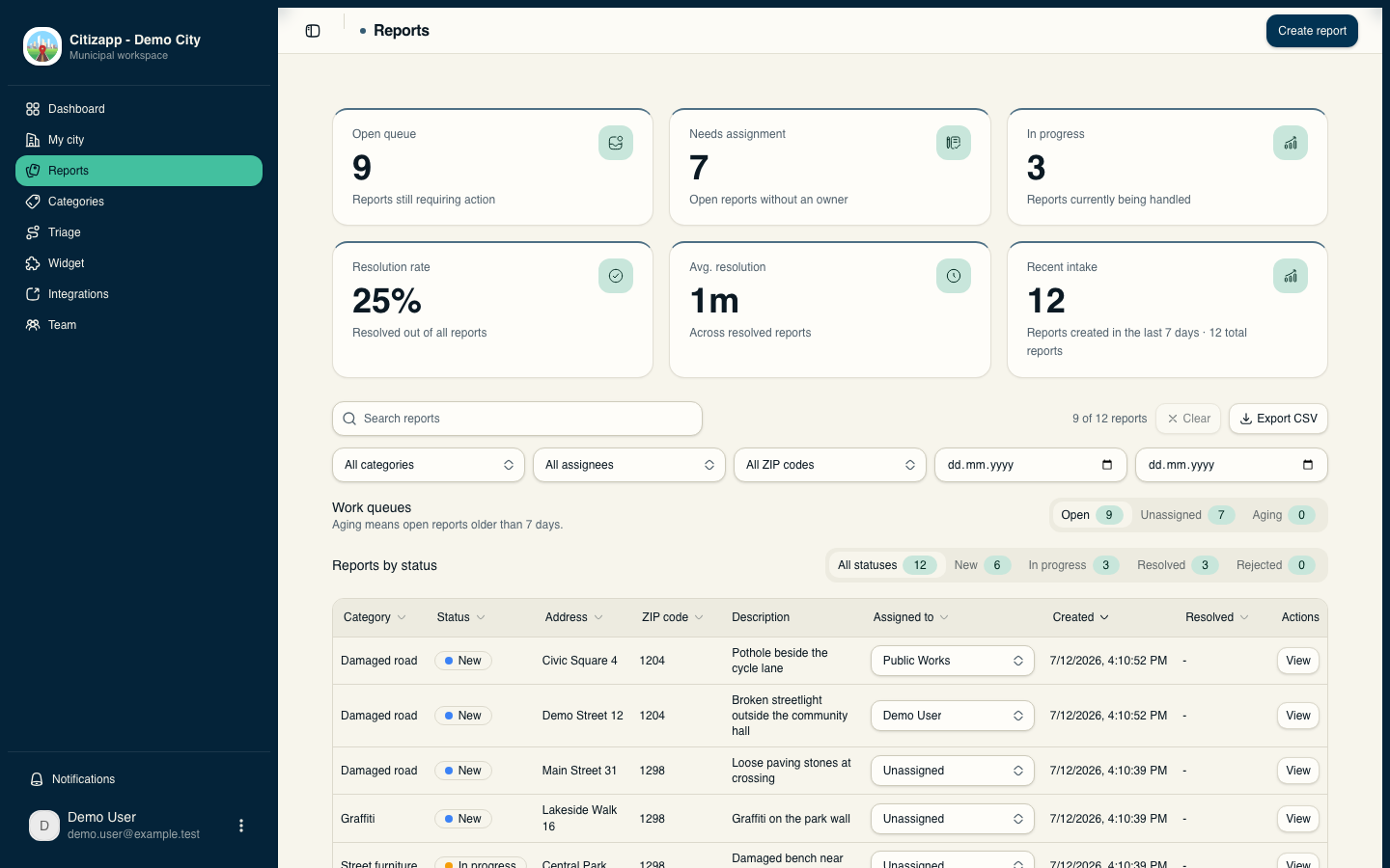 See what needs action — Demo City reports queue
