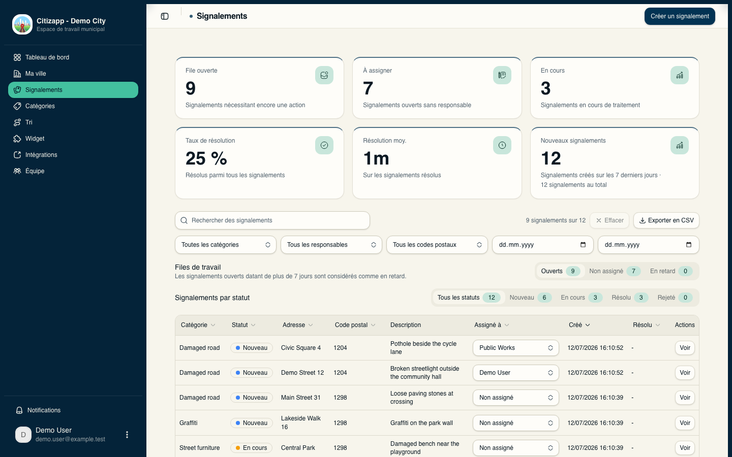 Voir ce qui demande une action — Demo City reports queue